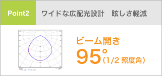 ビーム開き95度