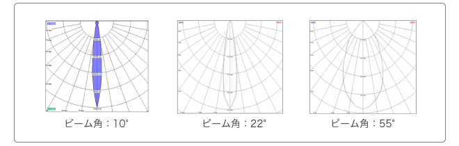 販売実績No.1 LED照明 販売店LED投光器 高天井照明 水銀灯700Ｗ同等の明るさ 投光器タイプ 角度60度 昼白色  L200W-P-AS-50K-L-BR-DFL